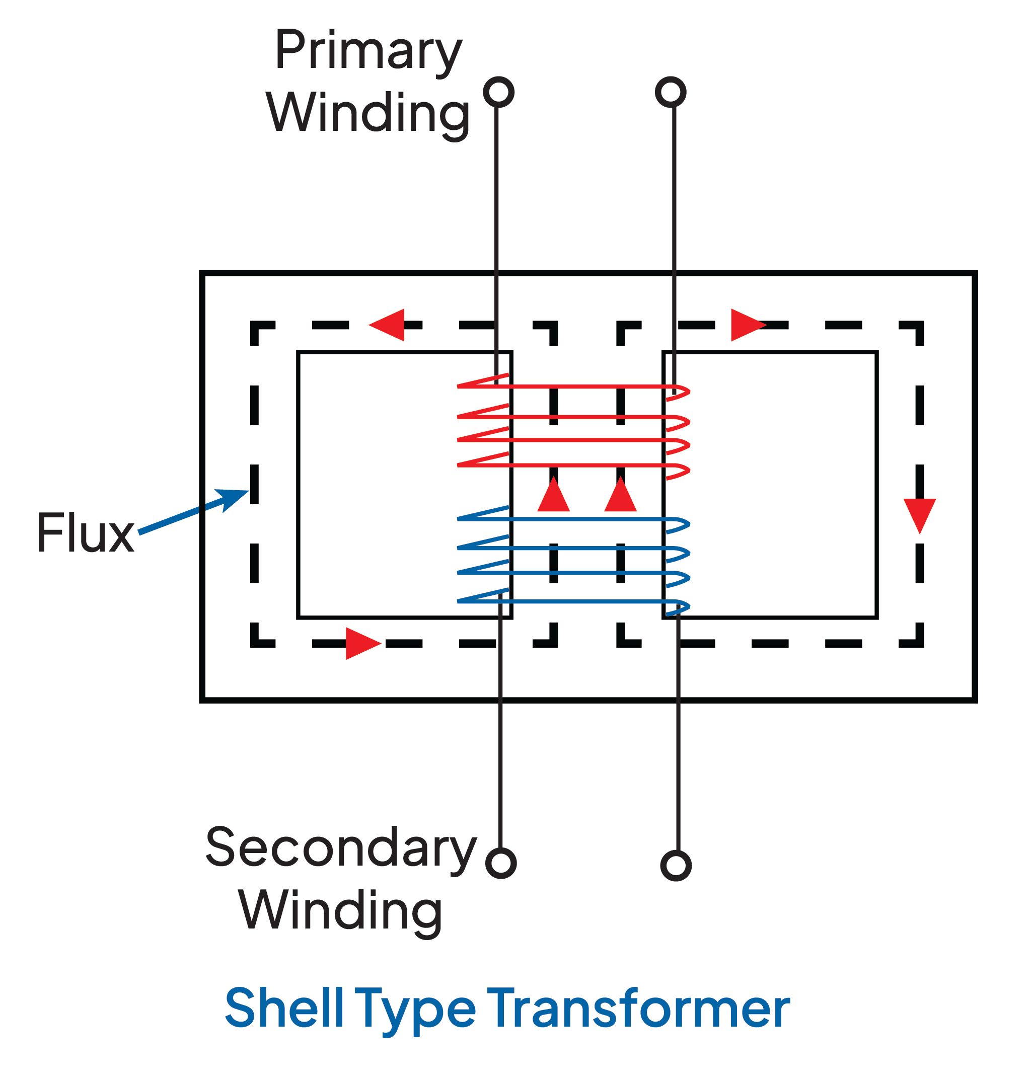 Understanding the Different Types of Electrical Transformers | Complete ...