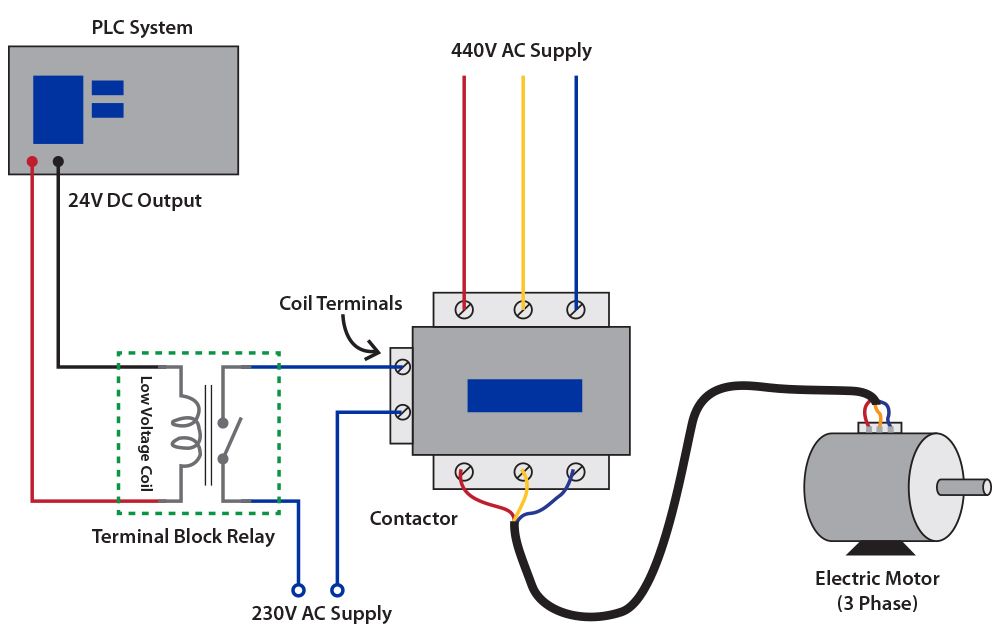 Understanding Terminal Block Relays - c3controls