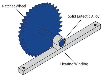 overload relay what is overload protection c3controls