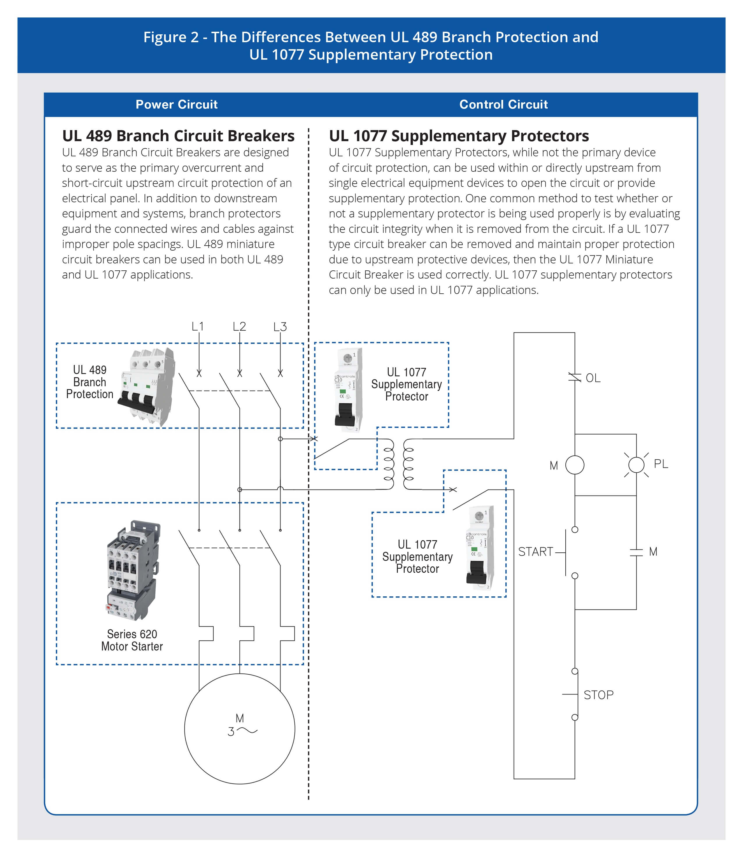 Ul 4 Vs Ul 1077 A Quick Guide C3controls