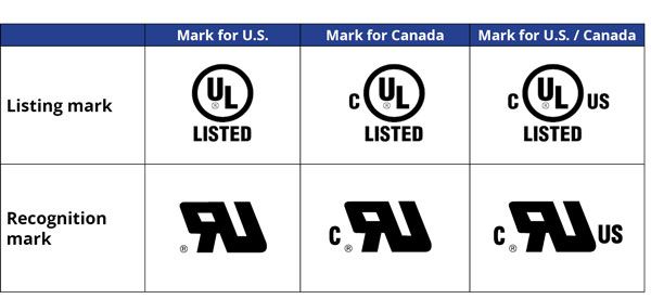 What Is Ul Certification? Ul Recognized Vs Ul Certified - C3Controls