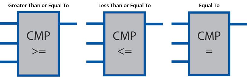 A Logical Guide To Relay Ladder Logic Symbols C3controls