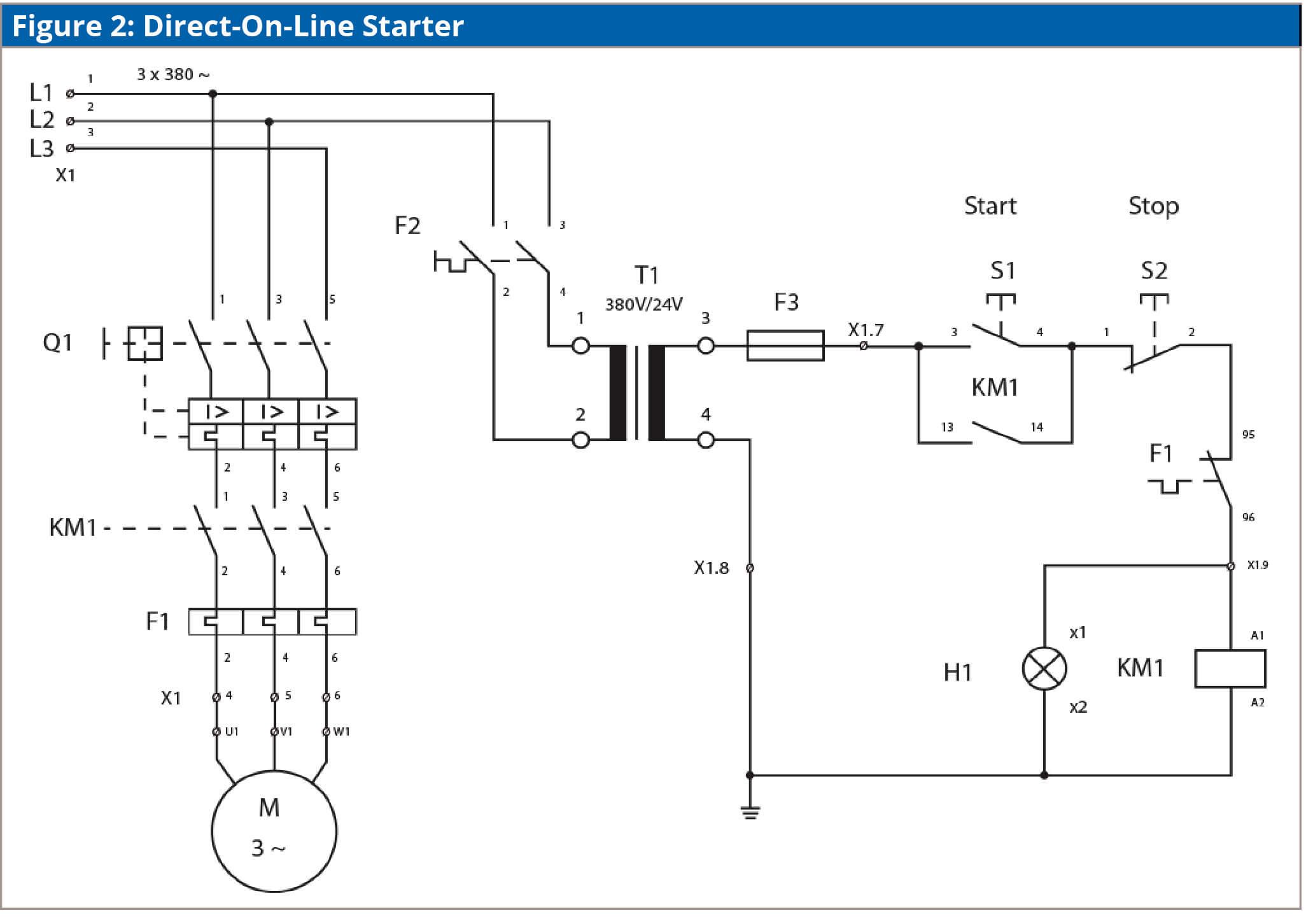 Industrial Motor Control Starters Magnetic Motor Starter