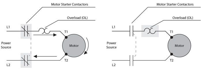 Overload Relay What Is Overload Protection C3controls