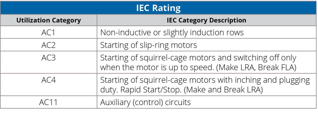 Nema Vs Iec Motor Controls Rating How To Select The Best Choice C3controls
