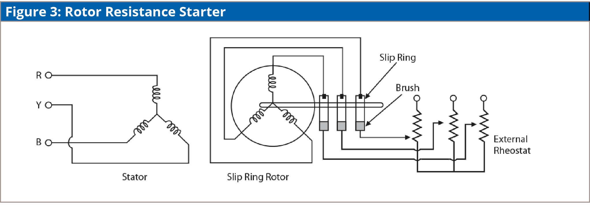 Industrial Motor Control Starters Magnetic Motor Starter