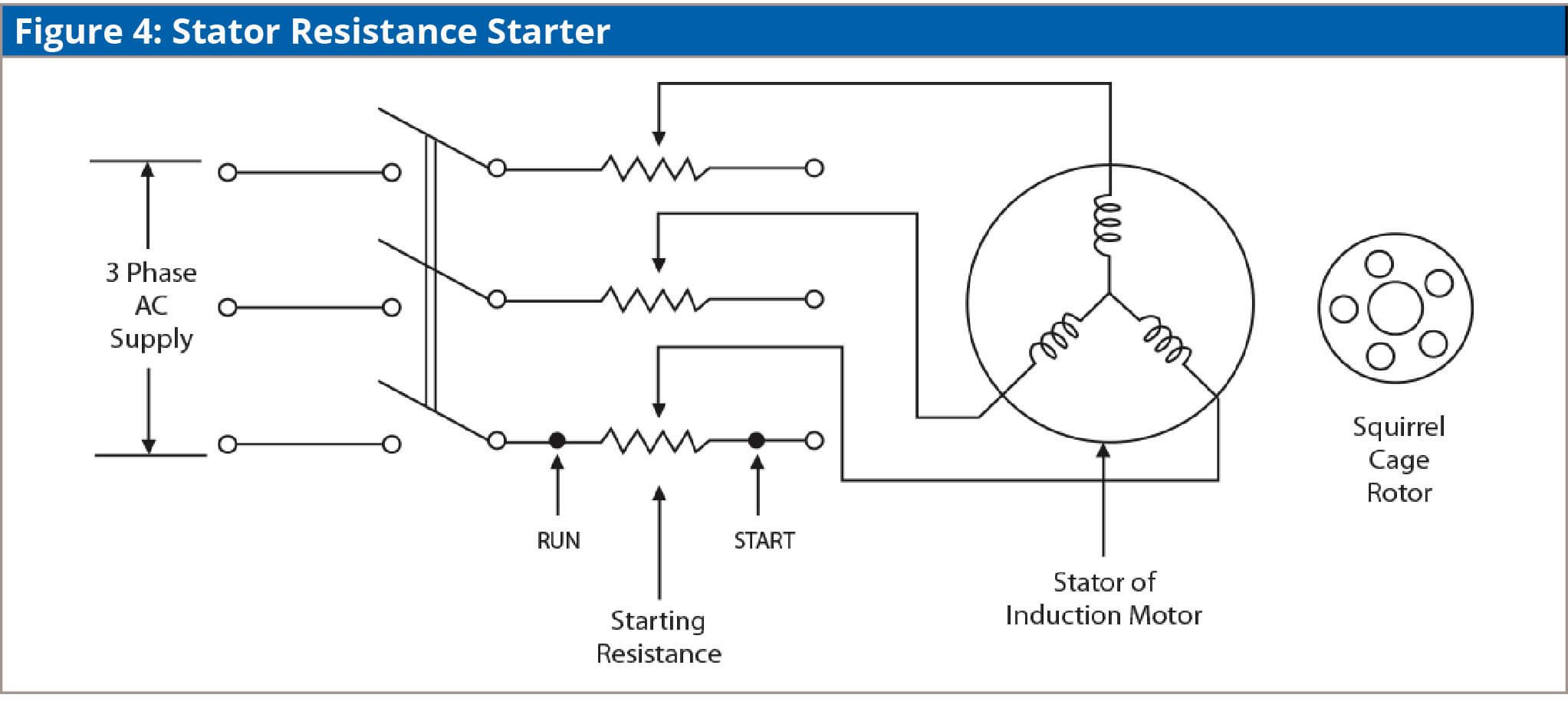 Industrial Motor Control Starters Magnetic Motor Starter C3controls