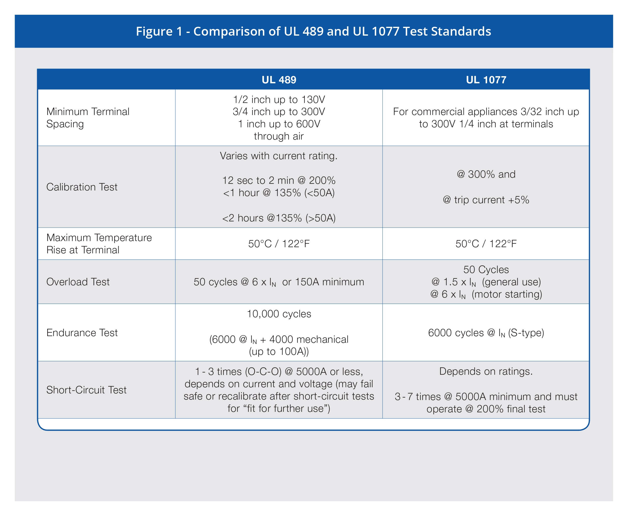 Ul 4 Vs Ul 1077 A Quick Guide C3controls